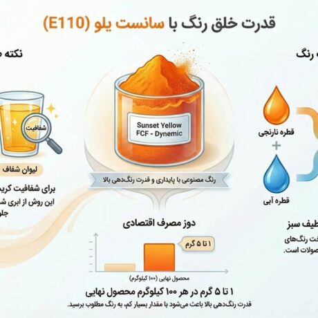 رنگ خوراکی چیست و چه نقشی در صنایع غذایی دارد؟