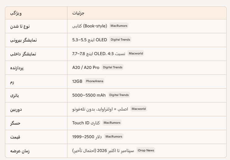 جدول خلاصه مشخصات آیفون تاشو اپل