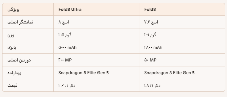 مقایسه گلکسی Z Fold8 Ultra و Fold8