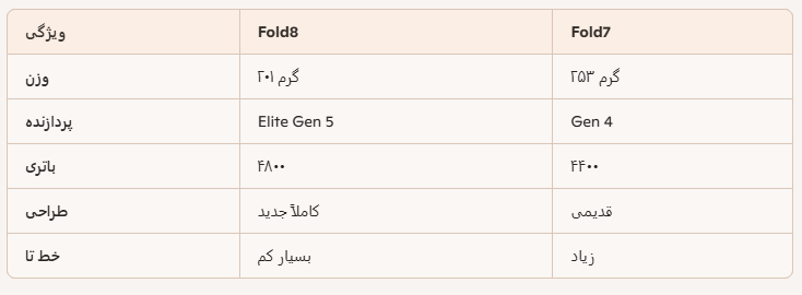 ارتقا