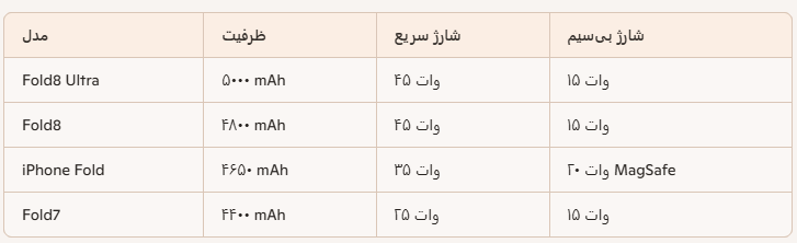باتری
