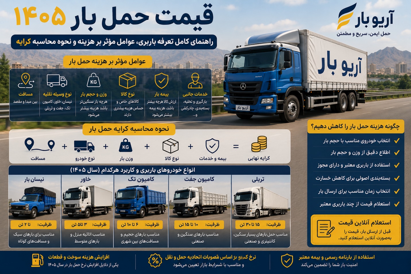 قیمت حمل بار ۱۴۰۵ | راهنمای کامل تعرفه باربری، عوامل موثر بر هزینه و نحوه محاسبه کرایه